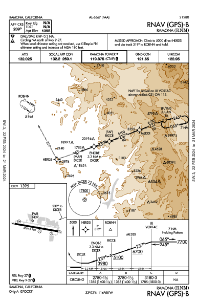 Ramona Ramona, CA (KRNM): RNAV (GPS)-B (IAP)