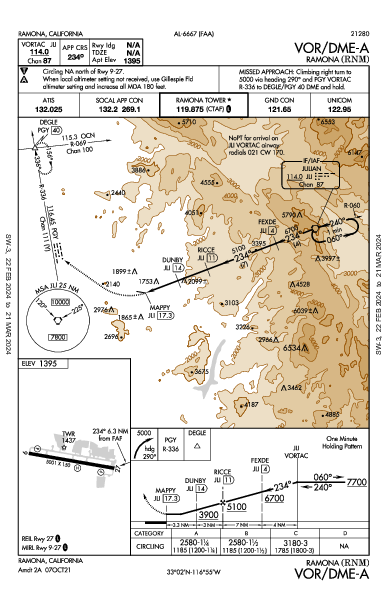 Ramona Ramona, CA (KRNM): VOR/DME-A (IAP)