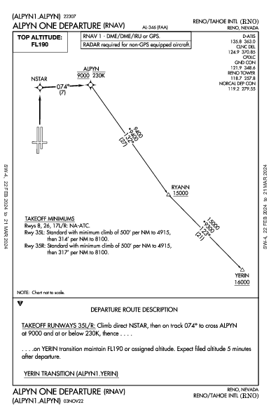 Reno/Tahoe Intl Reno, NV (KRNO): ALPYN ONE (RNAV) (DP)