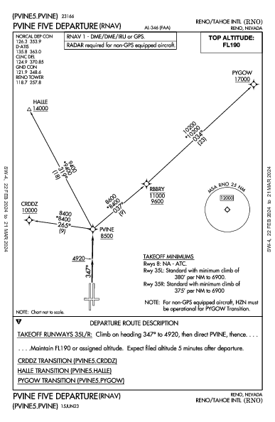 Int'l de Reno-Tahoe Reno, NV (KRNO): PVINE FIVE (RNAV) (DP)