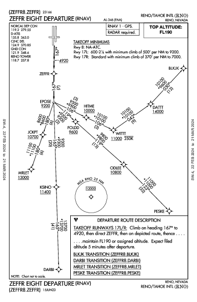 Reno/Tahoe Intl Reno, NV (KRNO): ZEFFR EIGHT (RNAV) (DP)