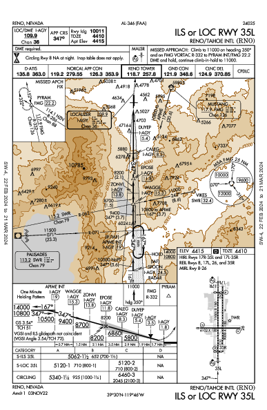 Reno/Tahoe Intl Reno, NV (KRNO): ILS OR LOC RWY 35L (IAP)