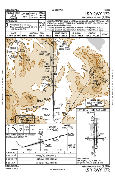 Int'l de Reno-Tahoe Reno, NV (KRNO): ILS Y RWY 17R (IAP)