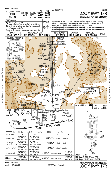 Int'l de Reno-Tahoe Reno, NV (KRNO): LOC Y RWY 17R (IAP)