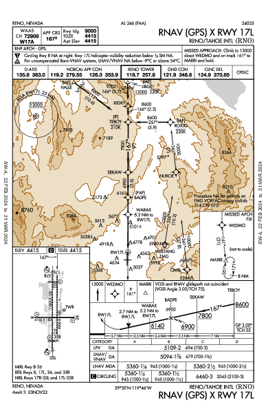 Reno/Tahoe Intl Reno, NV (KRNO): RNAV (GPS) X RWY 17L (IAP)