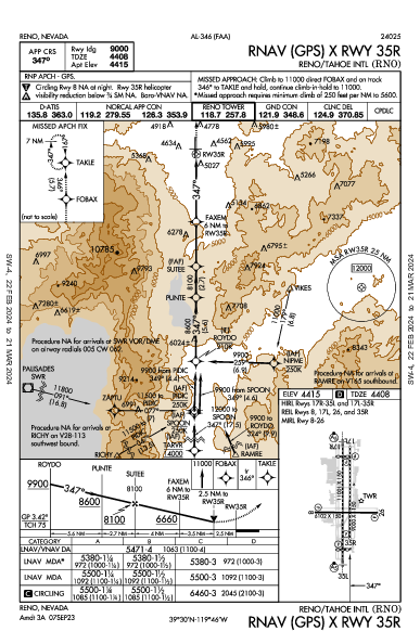 Int'l de Reno-Tahoe Reno, NV (KRNO): RNAV (GPS) X RWY 35R (IAP)