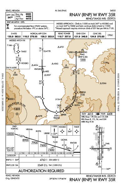 Int'l de Reno-Tahoe Reno, NV (KRNO): RNAV (RNP) W RWY 35R (IAP)