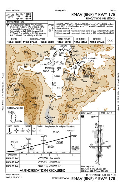 Int'l de Reno-Tahoe Reno, NV (KRNO): RNAV (RNP) Y RWY 17R (IAP)