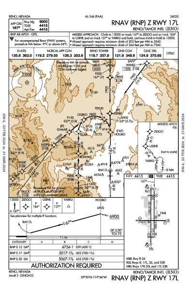 Reno/Tahoe Intl Reno, NV (KRNO): RNAV (RNP) Z RWY 17L (IAP)