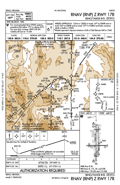 Reno/Tahoe Intl Reno, NV (KRNO): RNAV (RNP) Z RWY 17R (IAP)