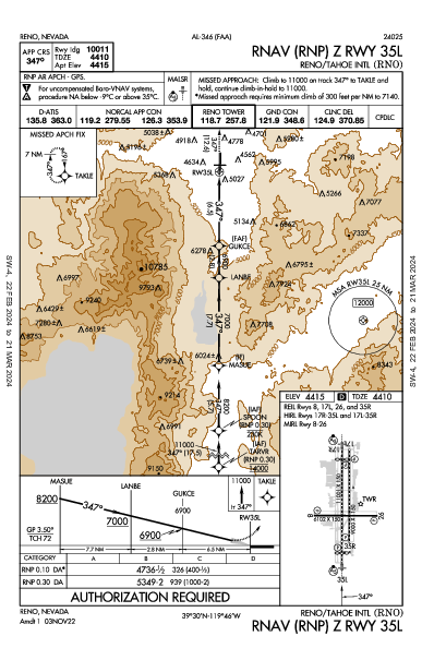 Reno/Tahoe Intl Reno, NV (KRNO): RNAV (RNP) Z RWY 35L (IAP)