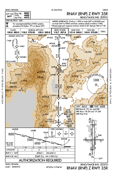 Reno/Tahoe Intl Reno, NV (KRNO): RNAV (RNP) Z RWY 35R (IAP)