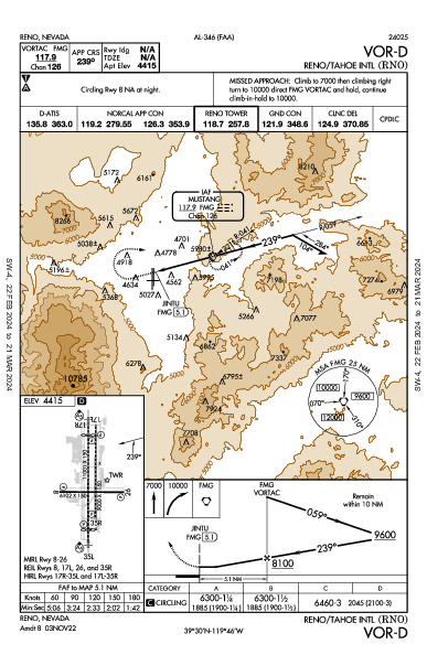 Reno/Tahoe Intl Reno, NV (KRNO): VOR-D (IAP)