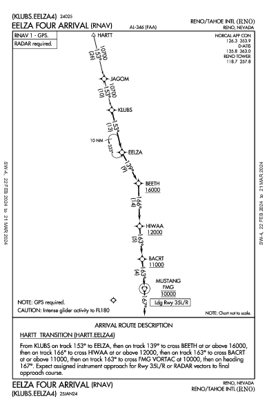 Int'l de Reno-Tahoe Reno, NV (KRNO): EELZA FOUR (RNAV) (STAR)