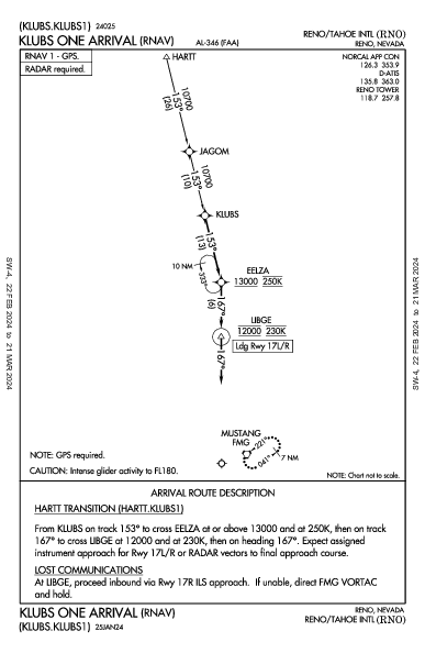 Int'l de Reno-Tahoe Reno, NV (KRNO): KLUBS ONE (RNAV) (STAR)