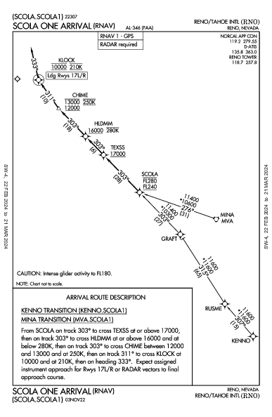 Int'l de Reno-Tahoe Reno, NV (KRNO): SCOLA ONE (RNAV) (STAR)
