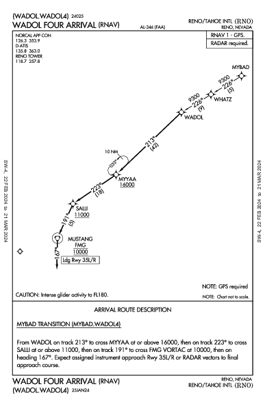 Int'l de Reno-Tahoe Reno, NV (KRNO): WADOL FOUR (RNAV) (STAR)