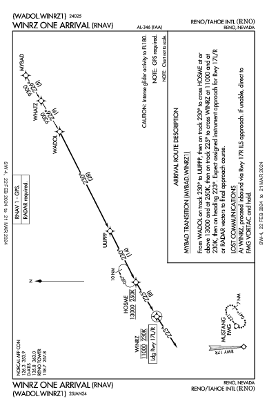 Int'l de Reno-Tahoe Reno, NV (KRNO): WINRZ ONE (RNAV) (STAR)