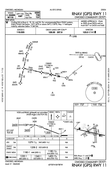 Owosso Community Owosso, MI (KRNP): RNAV (GPS) RWY 11 (IAP)