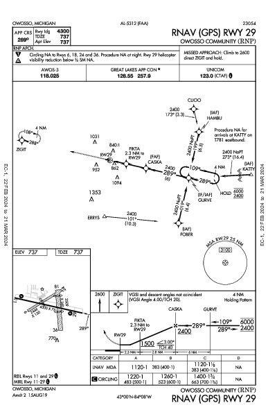 Owosso Community Owosso, MI (KRNP): RNAV (GPS) RWY 29 (IAP)