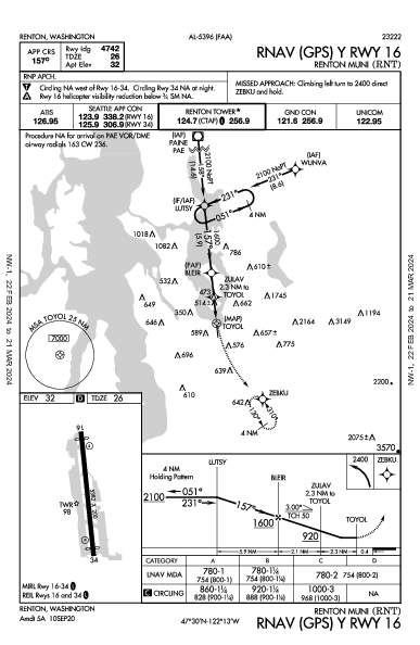 Renton Muni Renton, WA (KRNT): RNAV (GPS) Y RWY 16 (IAP)