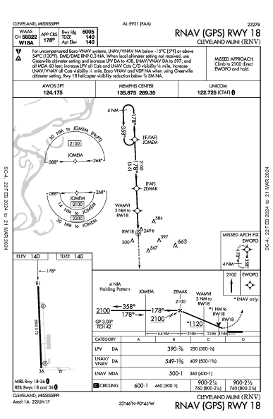 Cleveland Muni Cleveland, MS (KRNV): RNAV (GPS) RWY 18 (IAP)