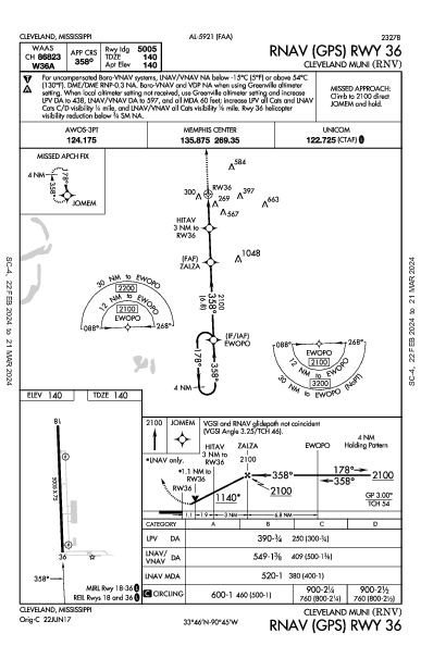 Cleveland Muni Cleveland, MS (KRNV): RNAV (GPS) RWY 36 (IAP)