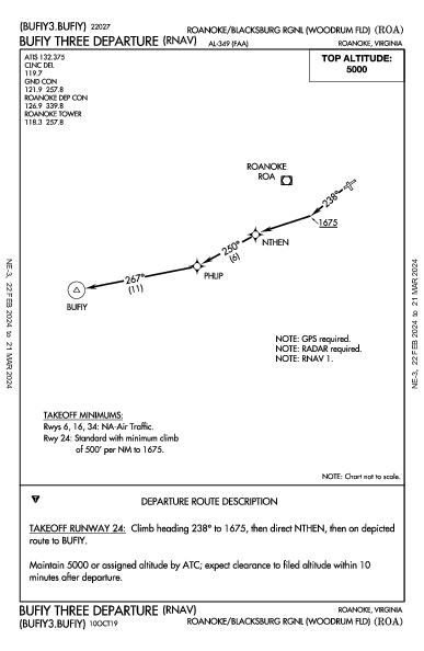 Roanoke Rgnl Roanoke, VA (KROA): BUFIY THREE (RNAV) (DP)