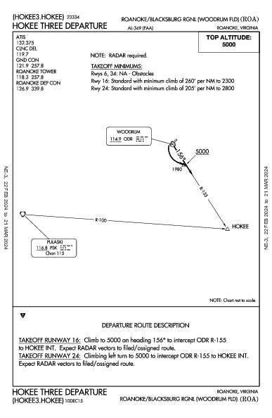 Roanoke Rgnl Roanoke, VA (KROA): HOKEE THREE (DP)