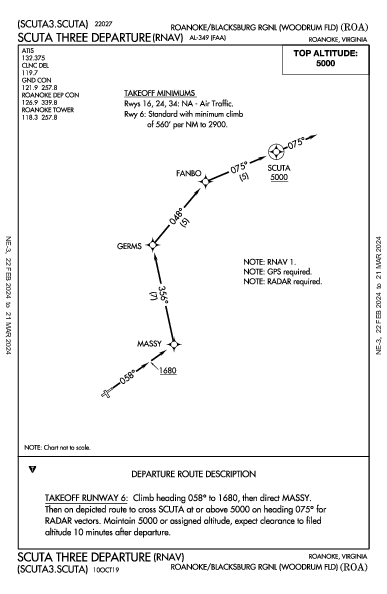 Roanoke Rgnl Roanoke, VA (KROA): SCUTA THREE (RNAV) (DP)