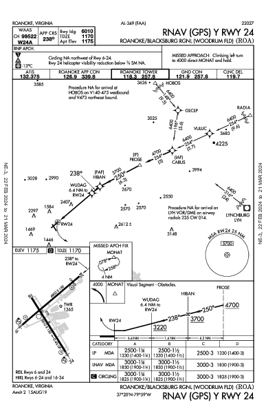 Roanoke Rgnl Roanoke, VA (KROA): RNAV (GPS) Y RWY 24 (IAP)