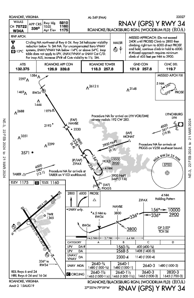 Regional de Roanoke Roanoke, VA (KROA): RNAV (GPS) Y RWY 34 (IAP)