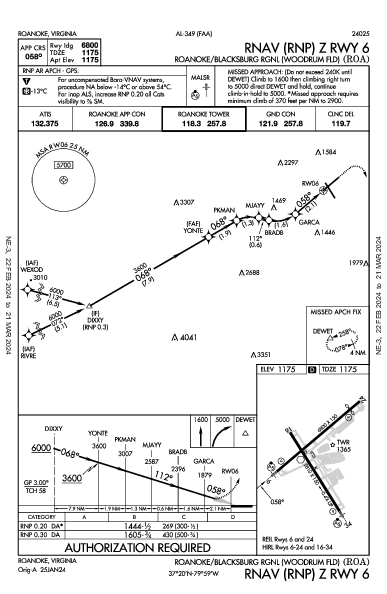 Roanoke Rgnl Roanoke, VA (KROA): RNAV (RNP) Z RWY 06 (IAP)