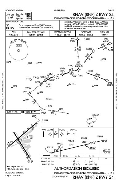Roanoke Rgnl Roanoke, VA (KROA): RNAV (RNP) Z RWY 24 (IAP)