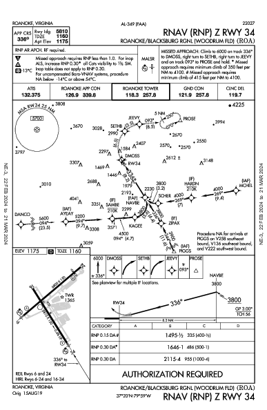 Regional de Roanoke Roanoke, VA (KROA): RNAV (RNP) Z RWY 34 (IAP)