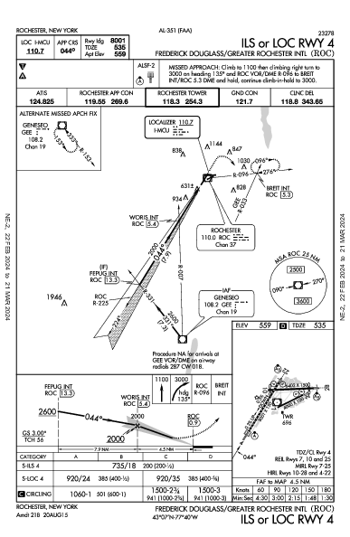 Frederick Douglass/Greater Rochester Intl Rochester, NY (KROC): ILS OR LOC RWY 04 (IAP)