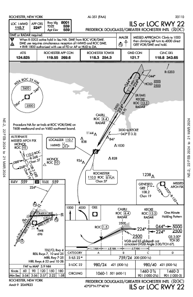 Frederick Douglass/Greater Rochester Intl Rochester, NY (KROC): ILS OR LOC RWY 22 (IAP)