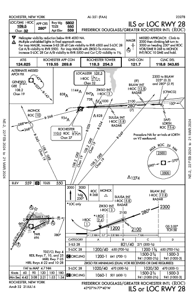 Frederick Douglass/Greater Rochester Intl Rochester, NY (KROC): ILS OR LOC RWY 28 (IAP)