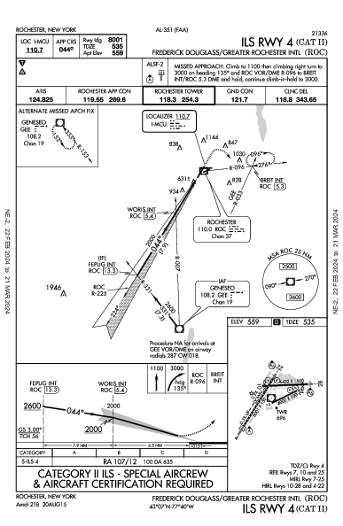 Frederick Douglass/Greater Rochester Intl Rochester, NY (KROC): ILS RWY 04 (CAT II) (IAP)