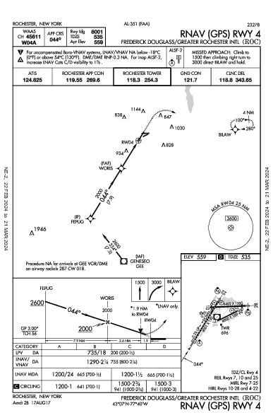 Frederick Douglass/Greater Rochester Intl Rochester, NY (KROC): RNAV (GPS) RWY 04 (IAP)