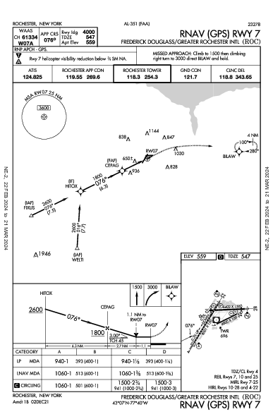 Frederick Douglass/Greater Rochester Intl Rochester, NY (KROC): RNAV (GPS) RWY 07 (IAP)