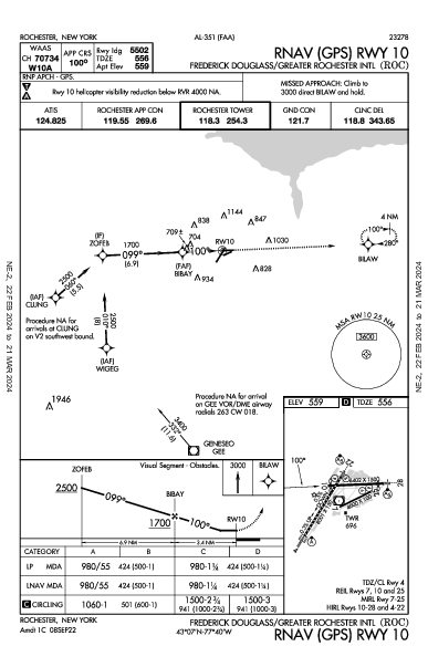 Frederick Douglass/Greater Rochester Intl Rochester, NY (KROC): RNAV (GPS) RWY 10 (IAP)