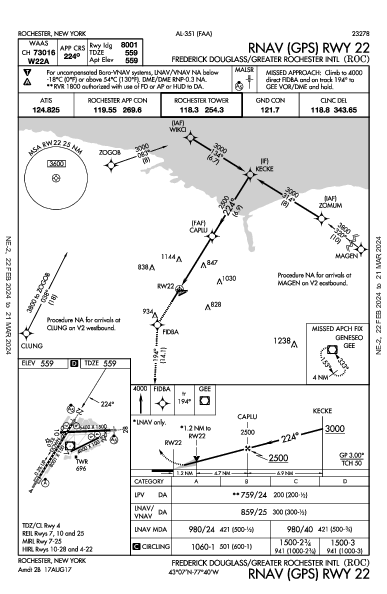 Frederick Douglass/Greater Rochester Intl Rochester, NY (KROC): RNAV (GPS) RWY 22 (IAP)