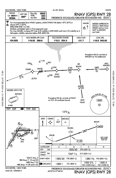 Frederick Douglass/Greater Rochester Intl Rochester, NY (KROC): RNAV (GPS) RWY 28 (IAP)