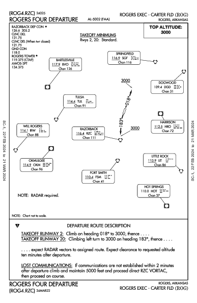 Rogers Executive Rogers, AR (KROG): ROGERS FOUR (DP)