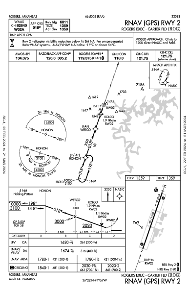 Rogers Executive Rogers, AR (KROG): RNAV (GPS) RWY 02 (IAP)