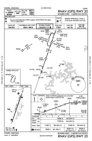 Rogers Executive Rogers, AR (KROG): RNAV (GPS) RWY 20 (IAP)