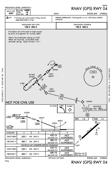 Dyess Army Airfield Roi-Namur, MH (PKRO): RNAV (GPS) RWY 04 (IAP)