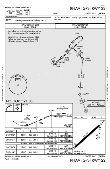 Dyess Army Airfield Roi-Namur, MH (PKRO): RNAV (GPS) RWY 22 (IAP)