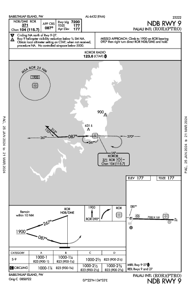 Palau Int'l (Babelthuap/Koror) Babelthuap Island, PW (PTRO): NDB RWY 09 (IAP)